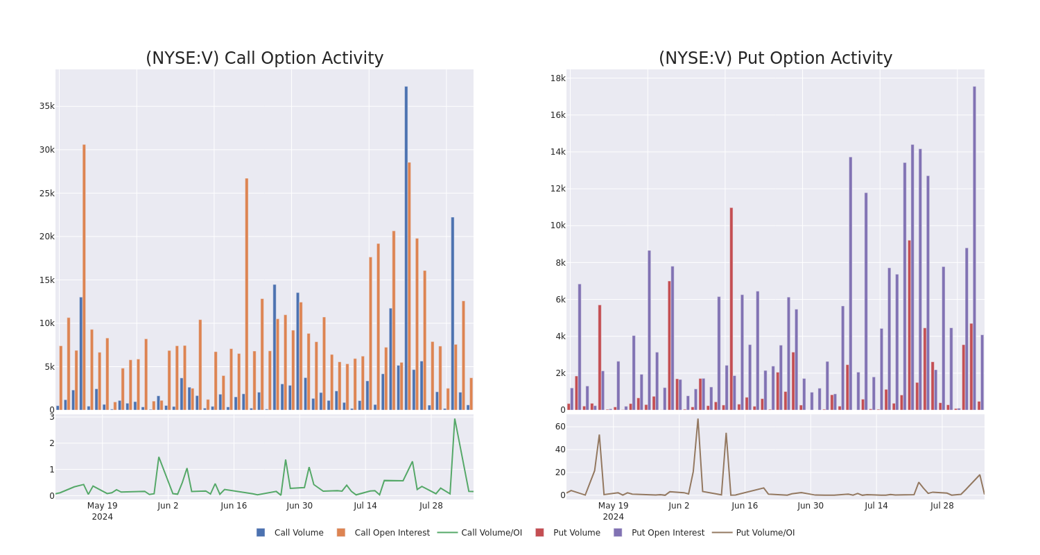 Options Call Chart