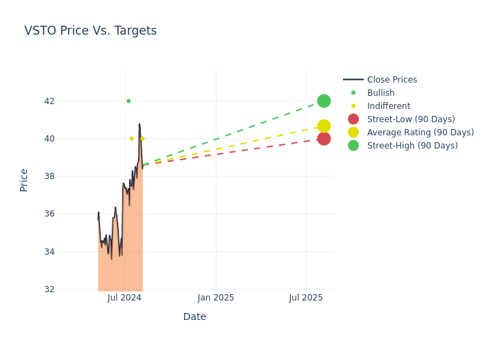 price target chart