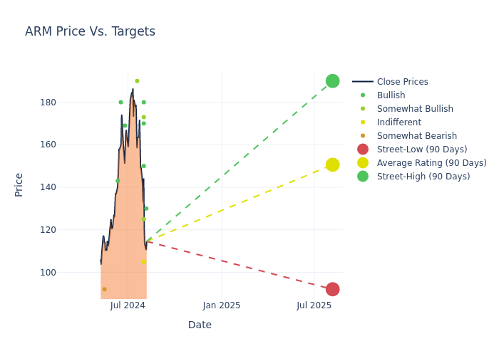 price target chart