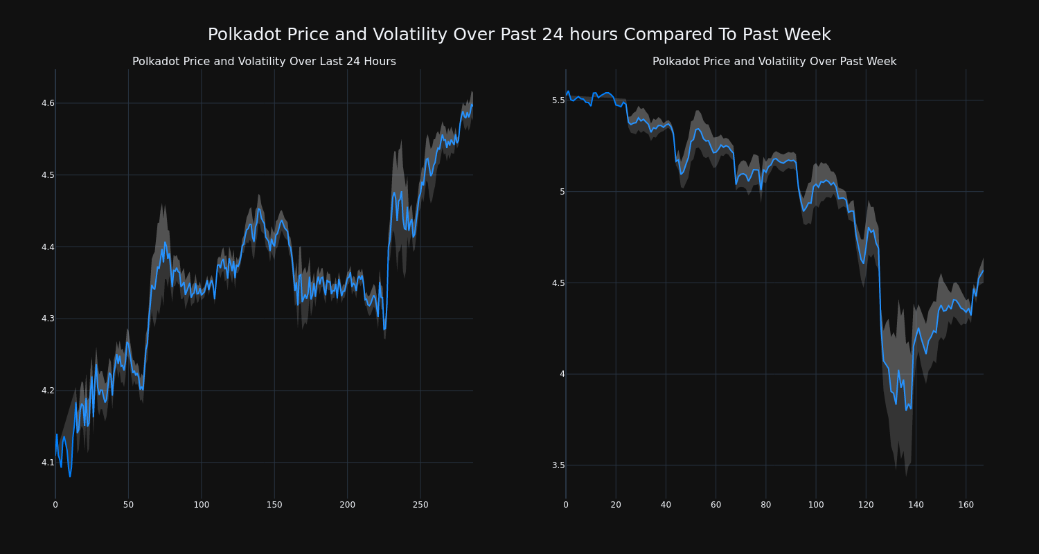 price_chart