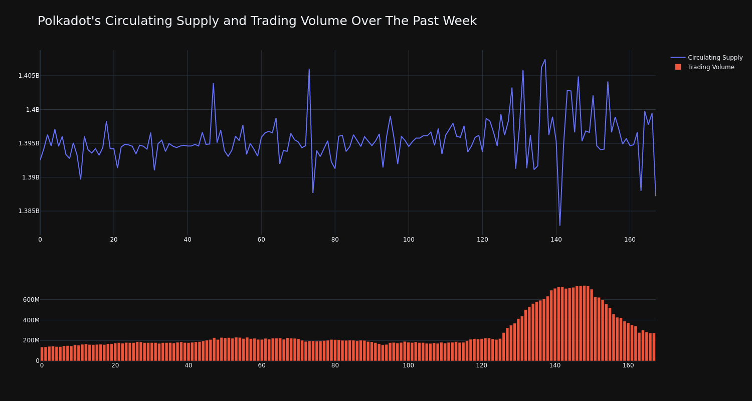 supply_and_vol