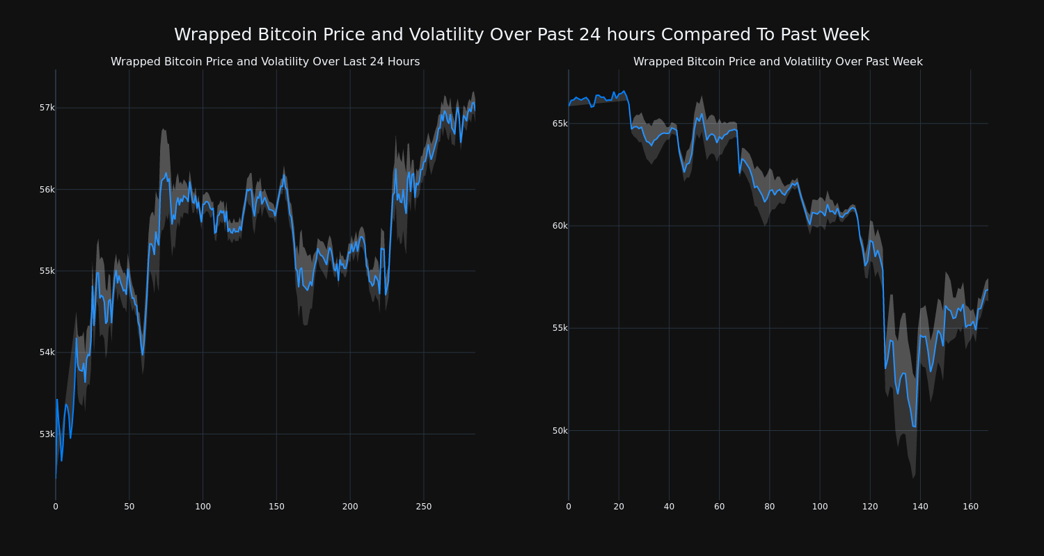 price_chart