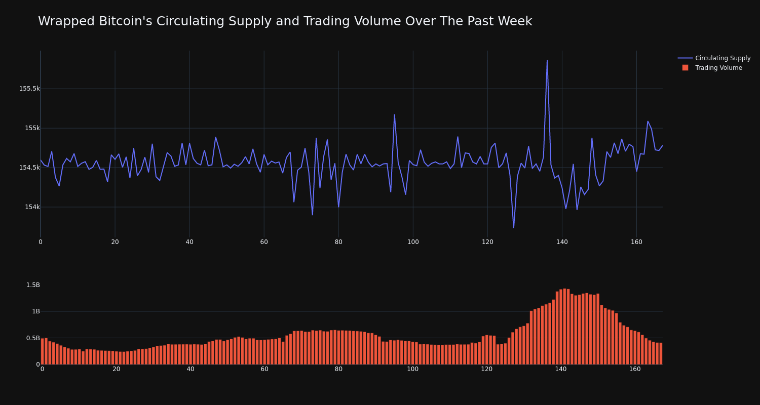 supply_and_vol