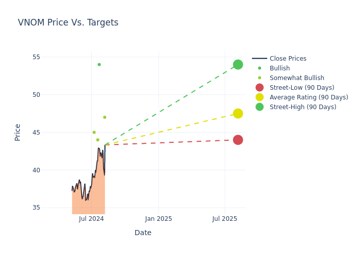 price target chart