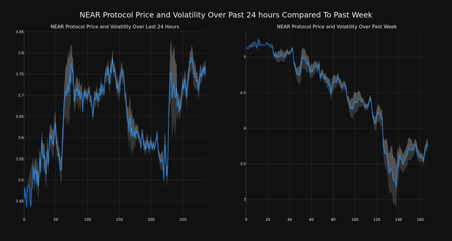 price_chart