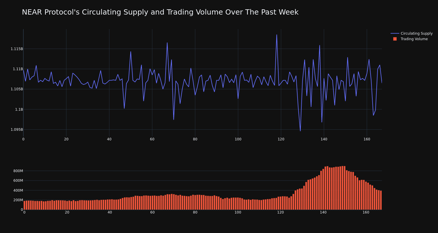 supply_and_vol