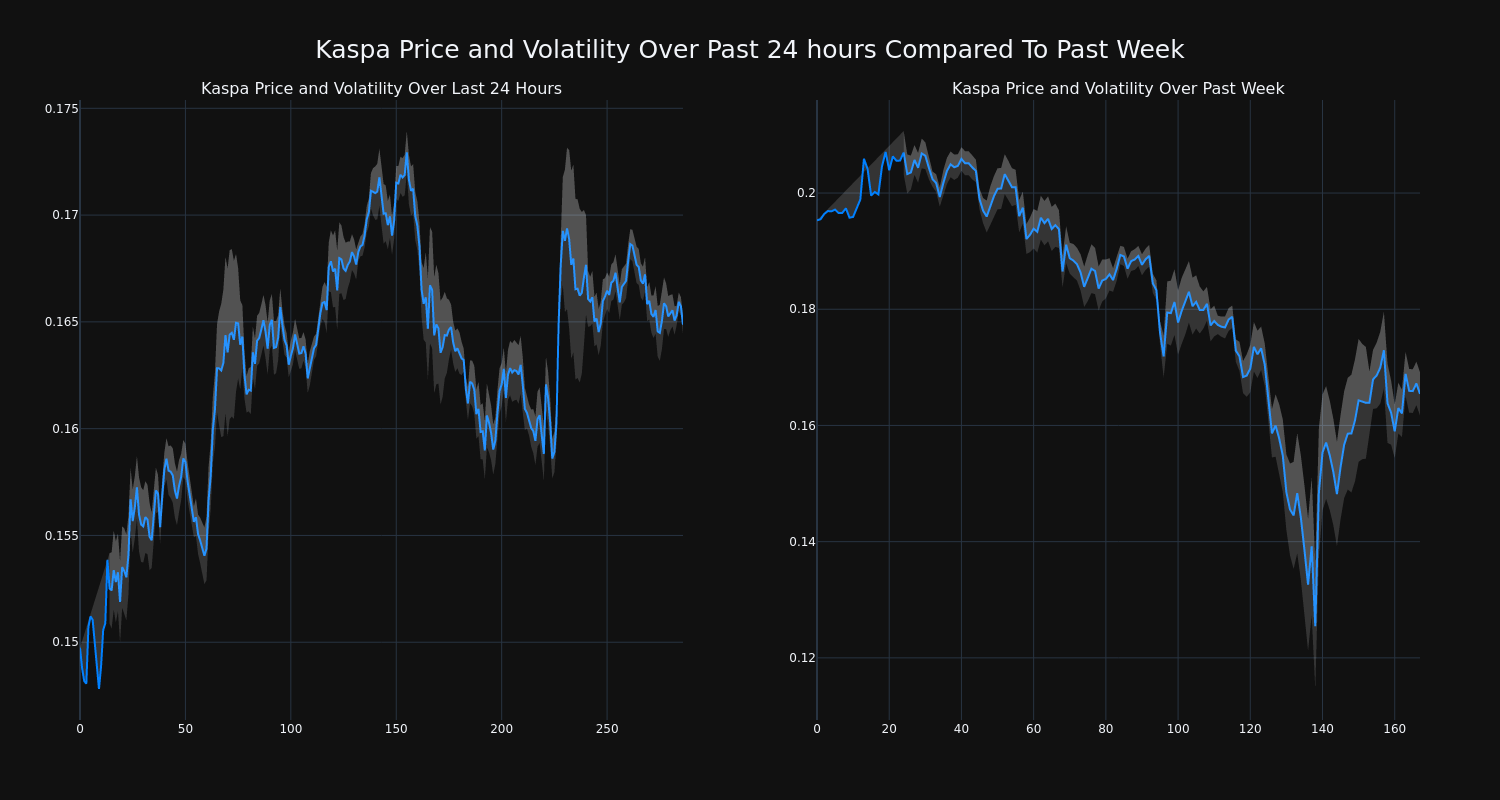 price_chart