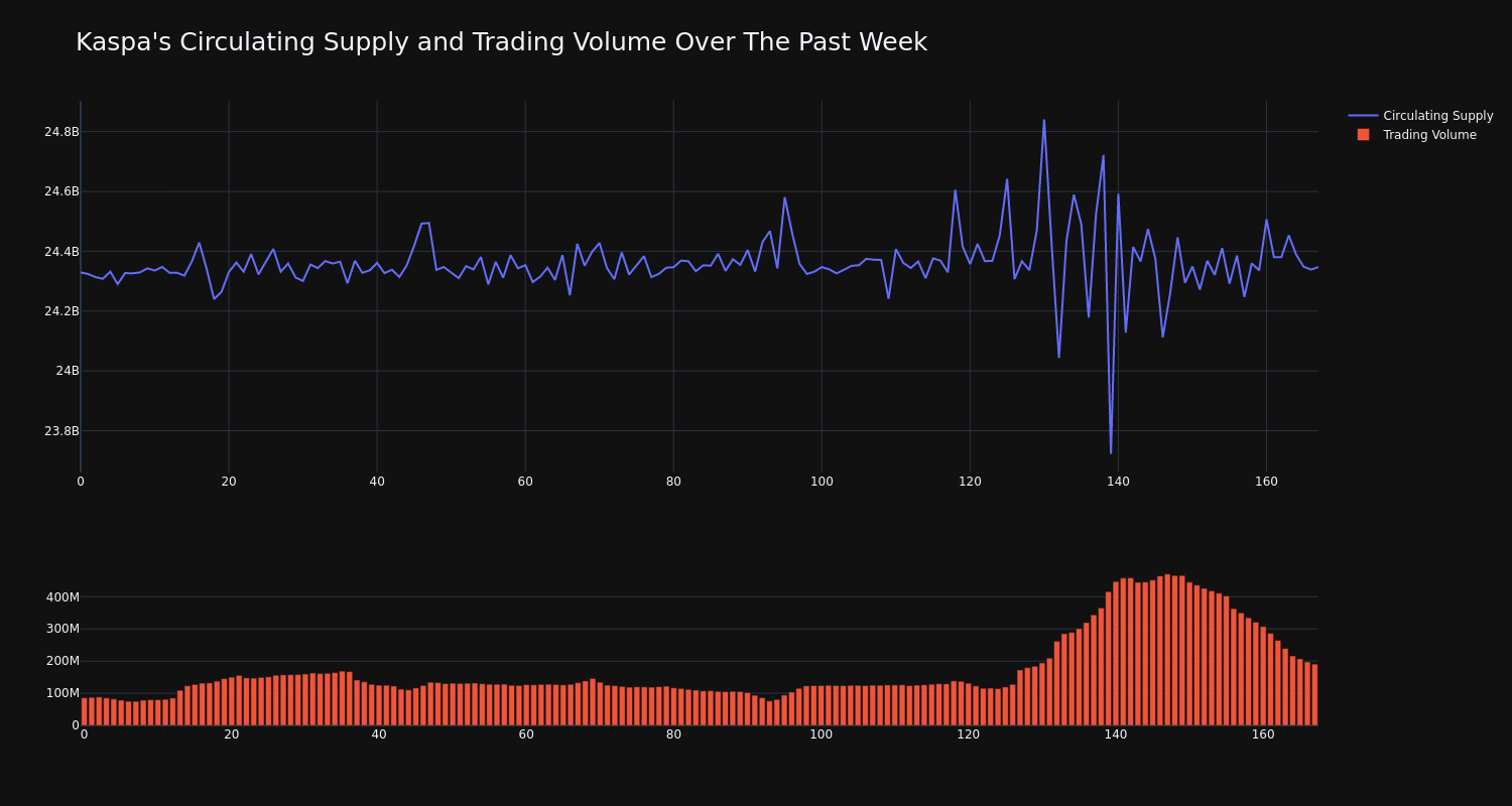 supply_and_vol