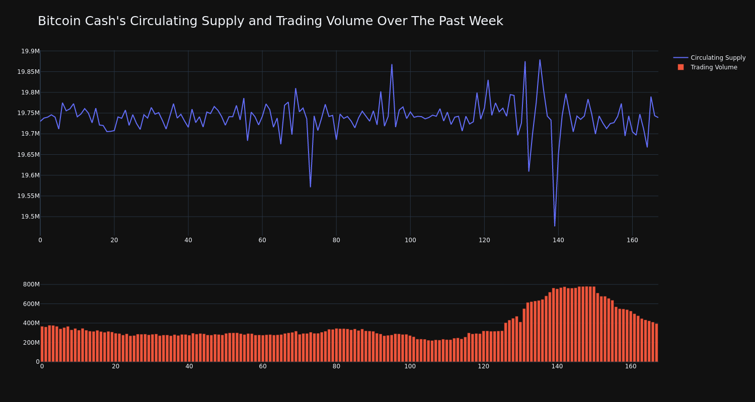 supply_and_vol