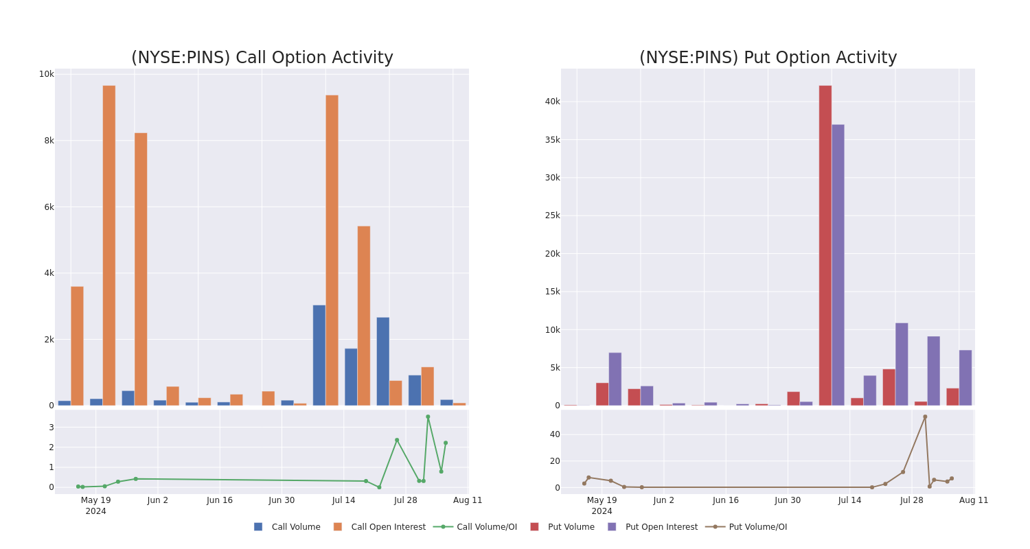 Options Call Chart