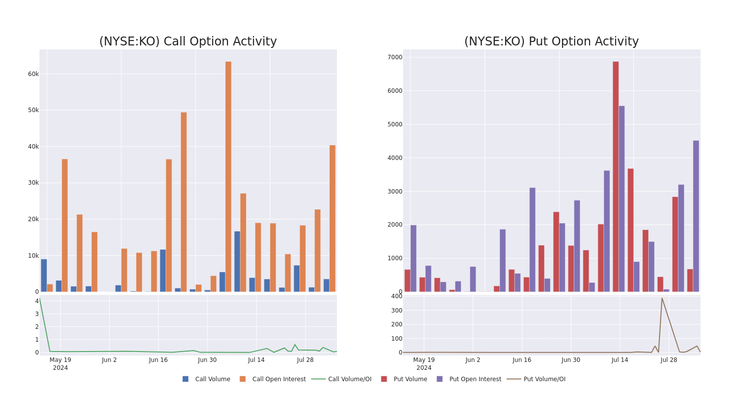 Options Call Chart