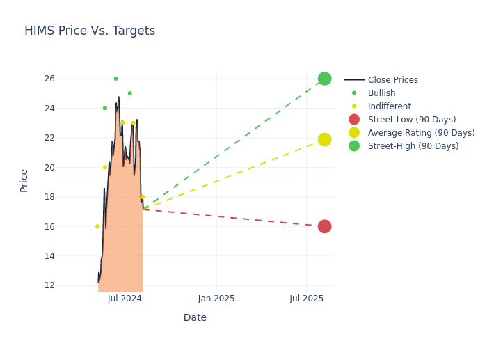 price target chart