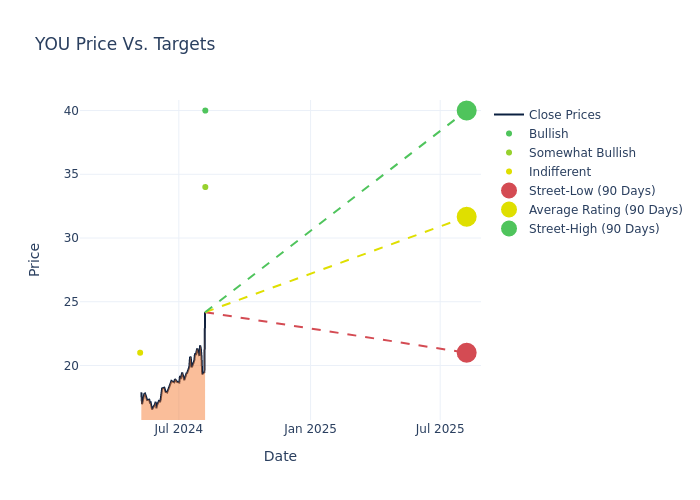 price target chart