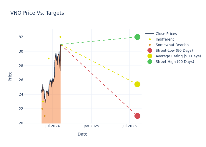 price target chart