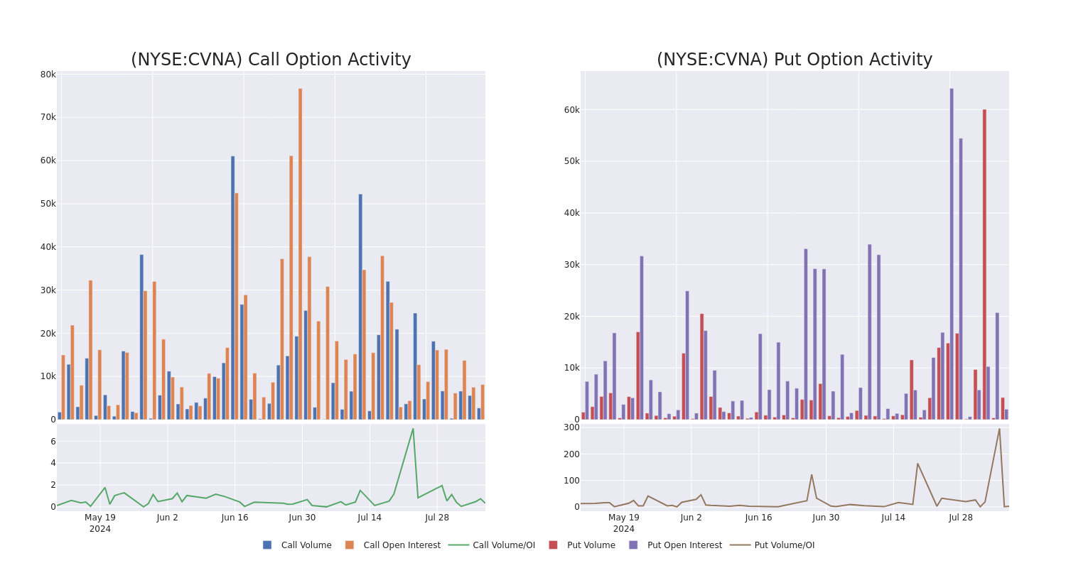 Options Call Chart