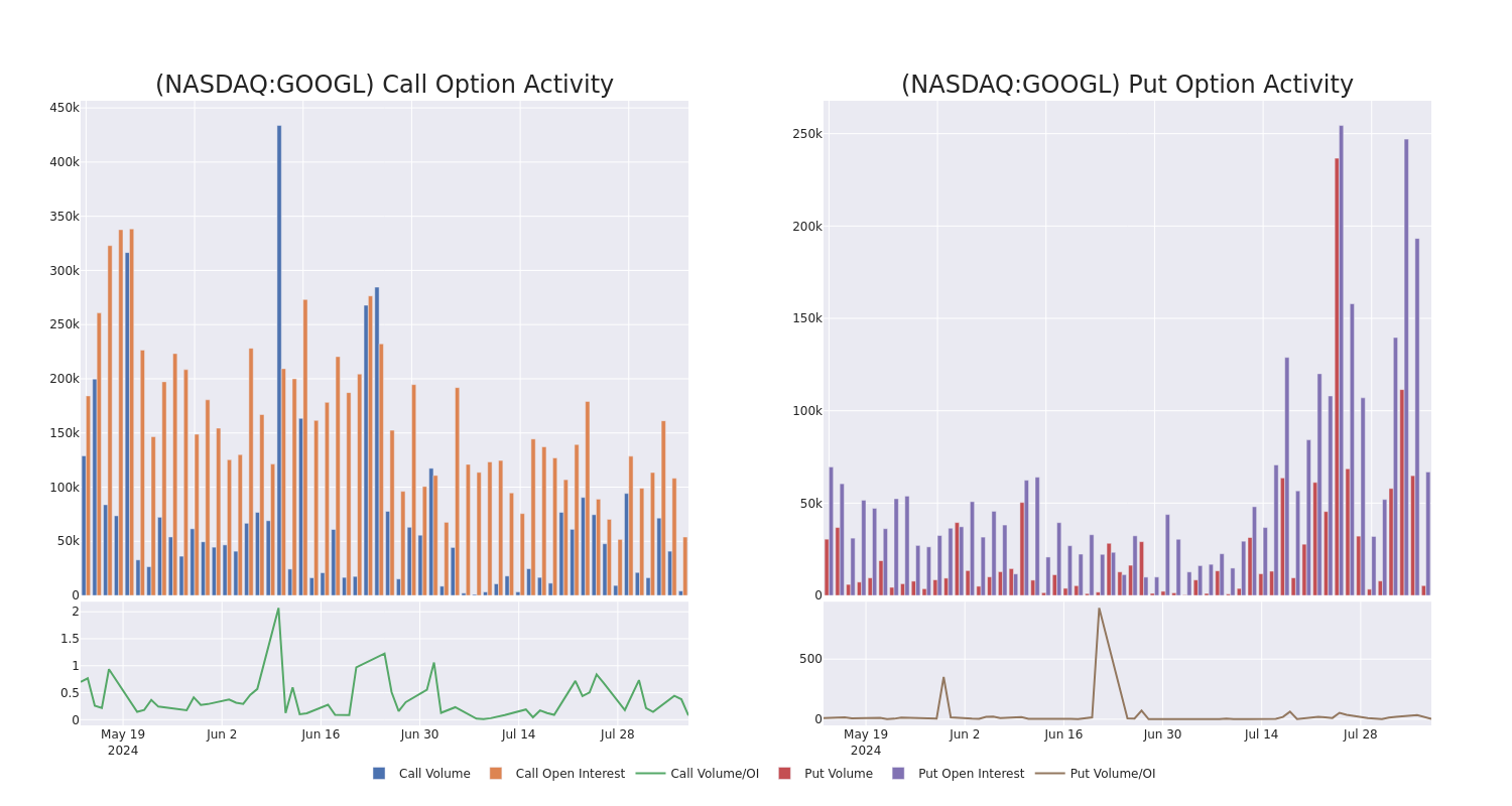 Options Call Chart