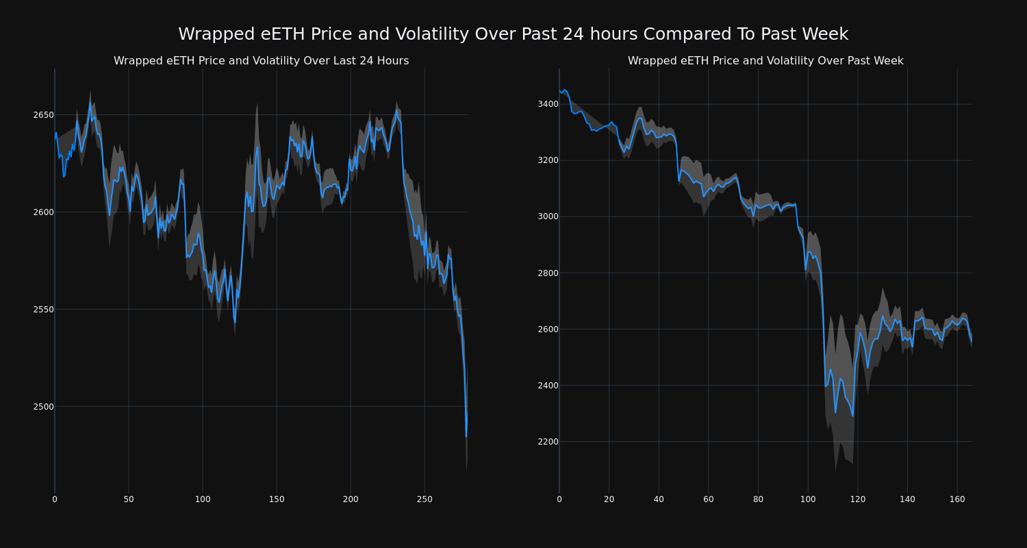 price_chart