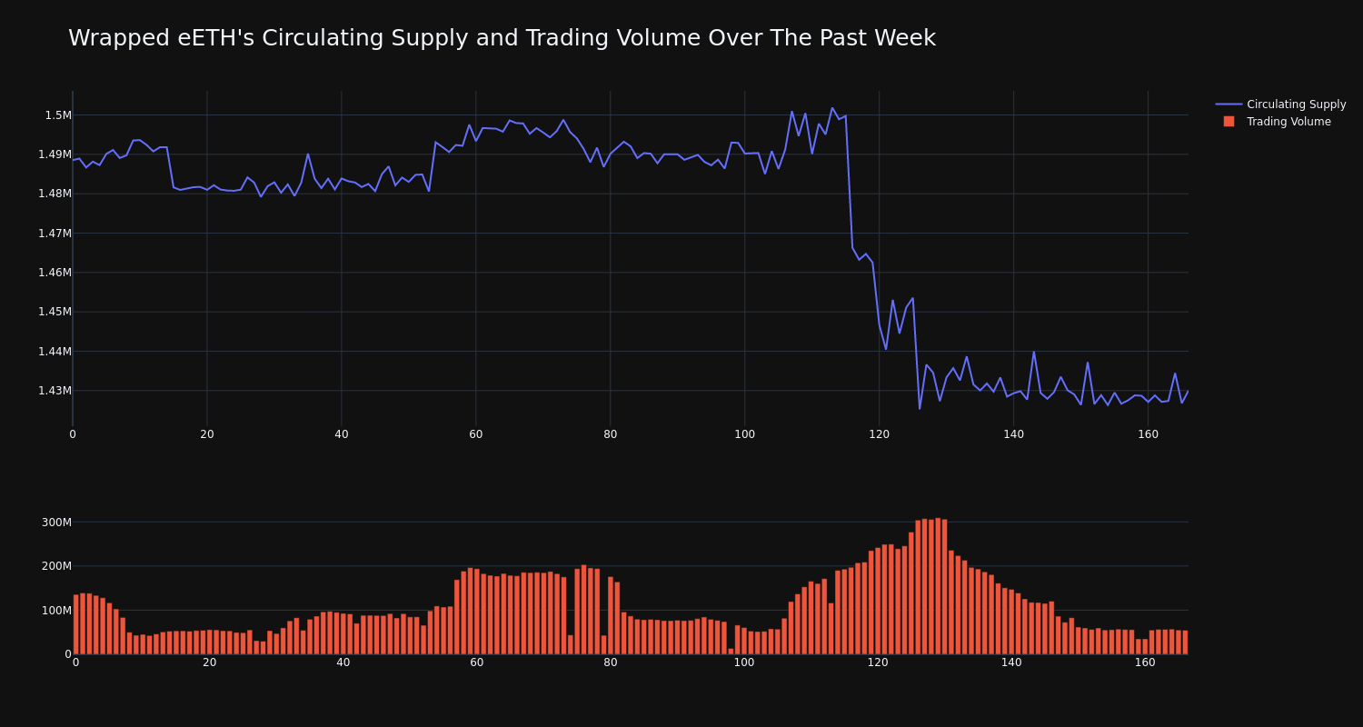 supply_and_vol