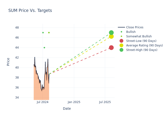 price target chart