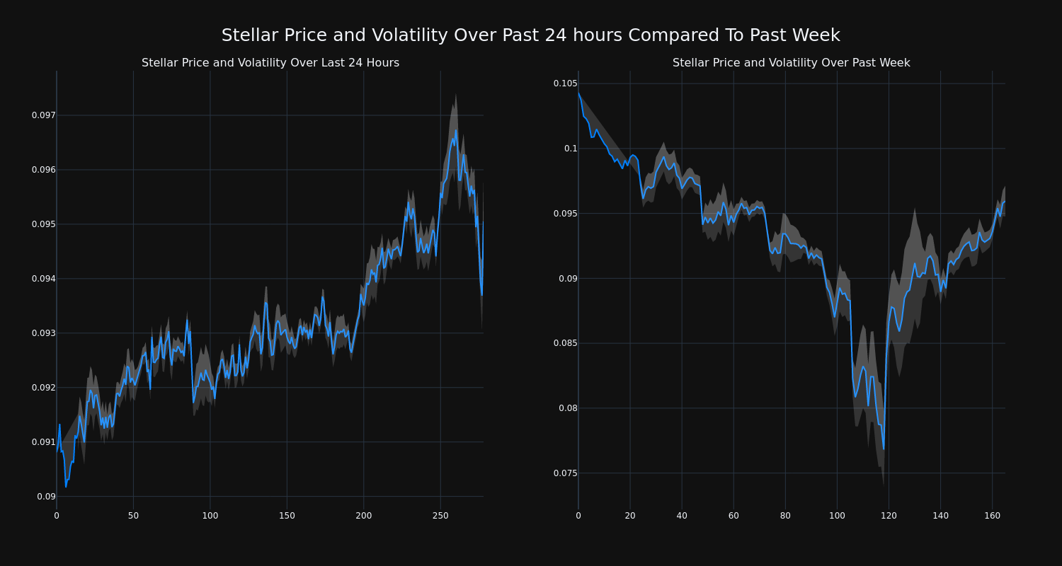 price_chart