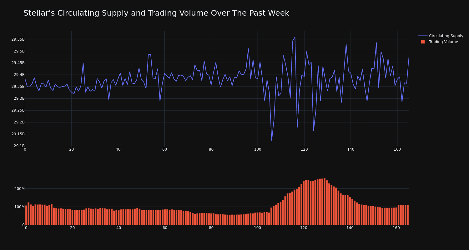 supply_and_vol