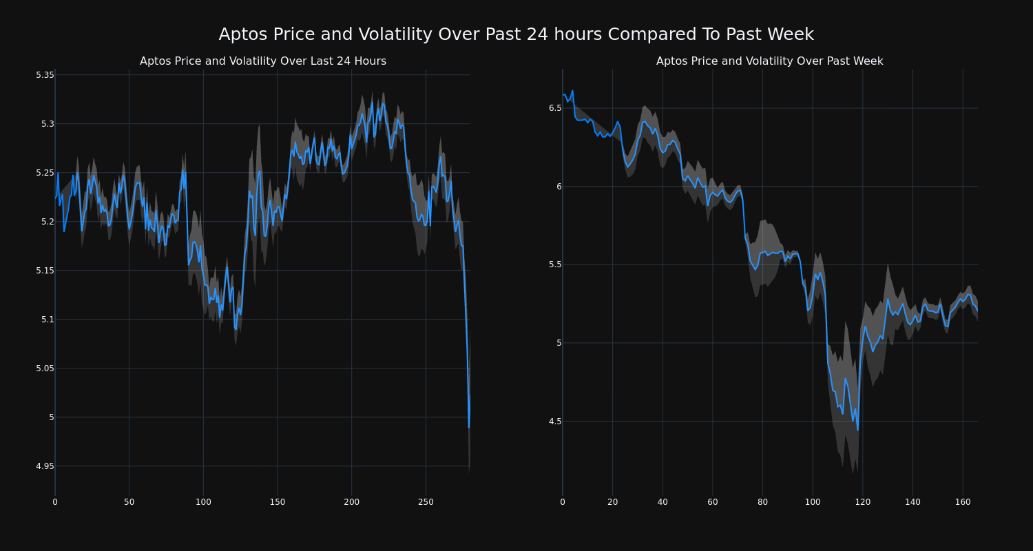 price_chart