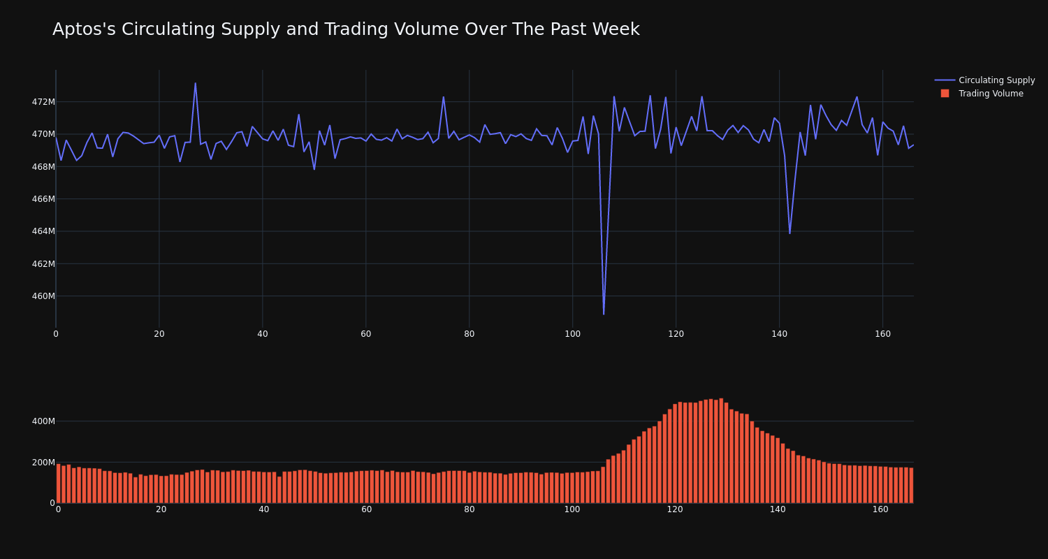 supply_and_vol