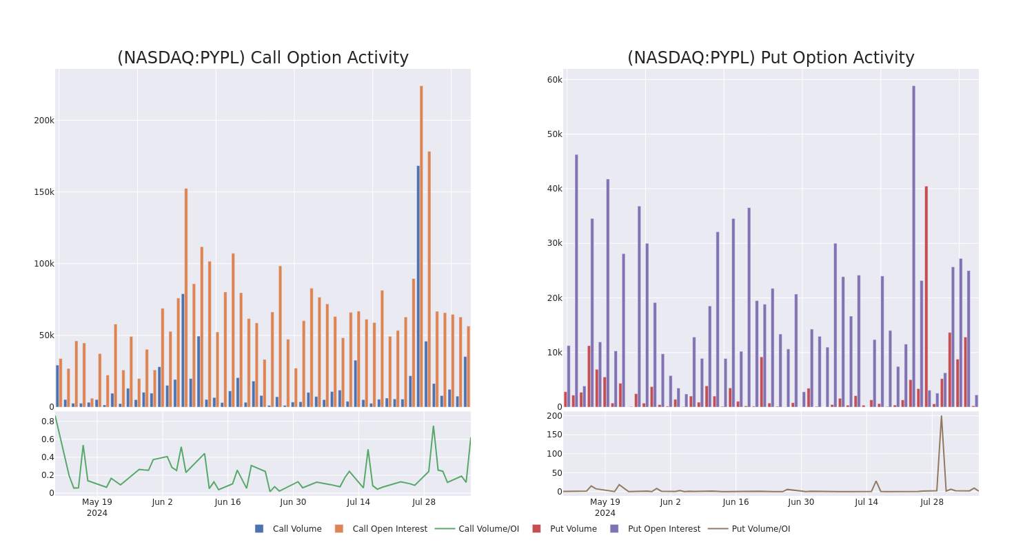 Options Call Chart