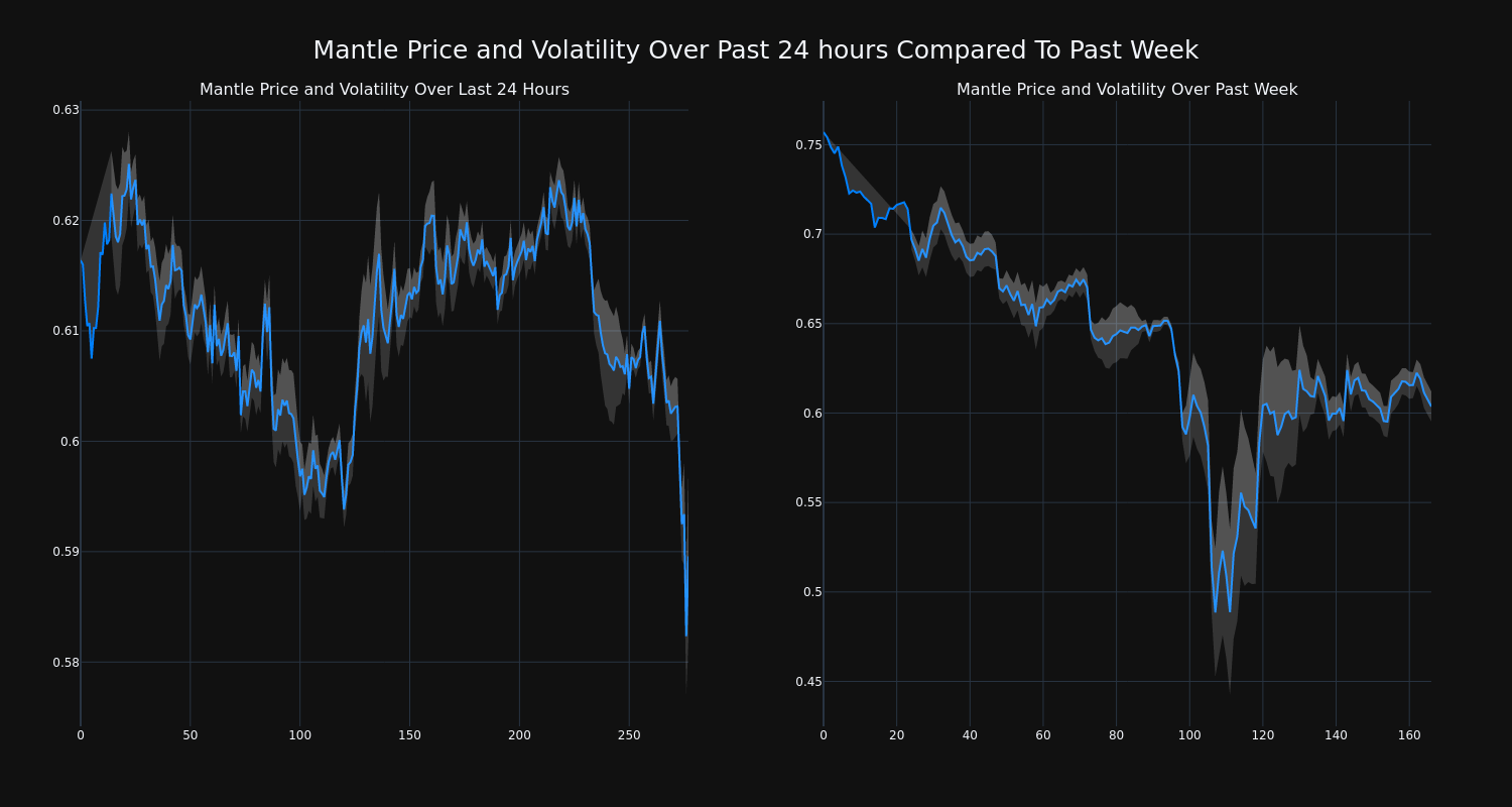 price_chart