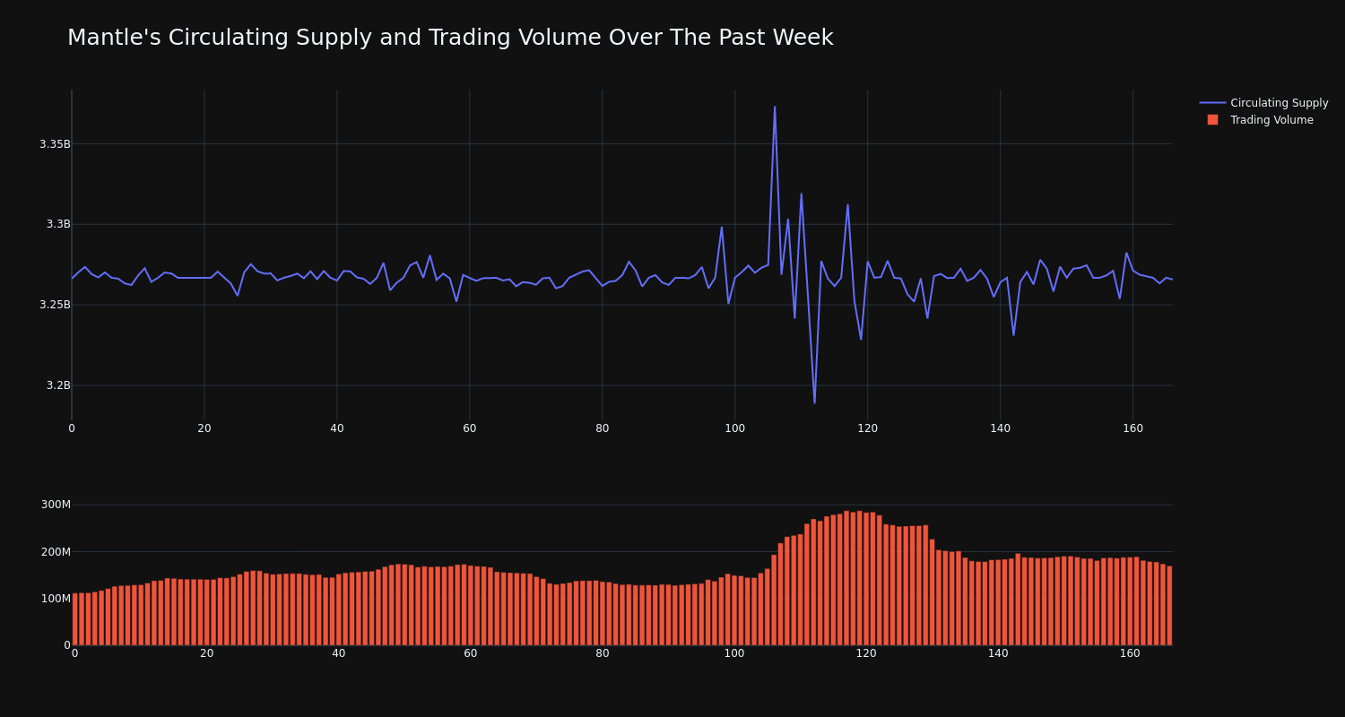 supply_and_vol