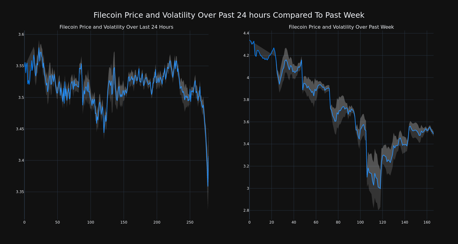 price_chart