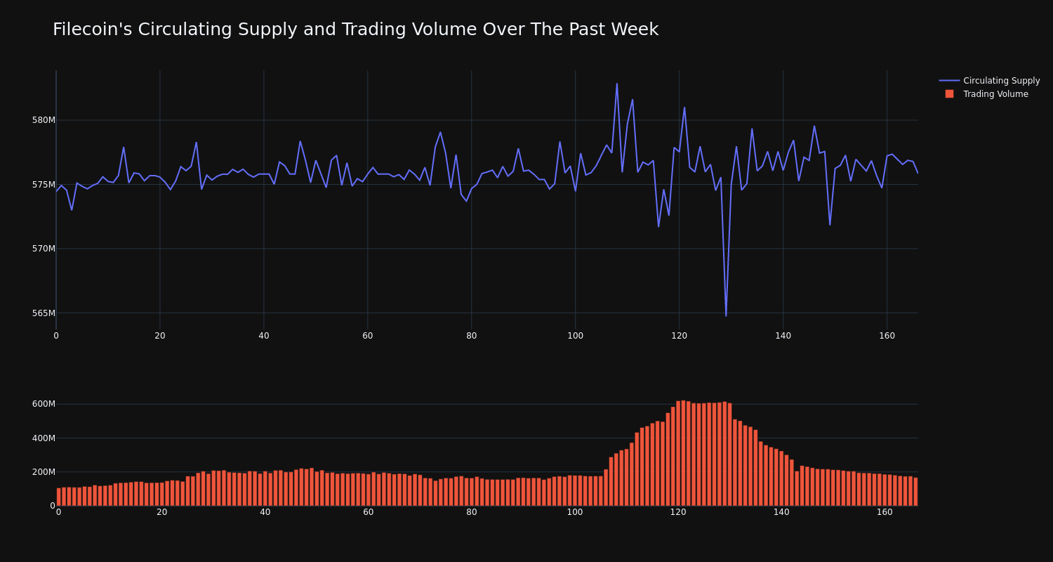 supply_and_vol