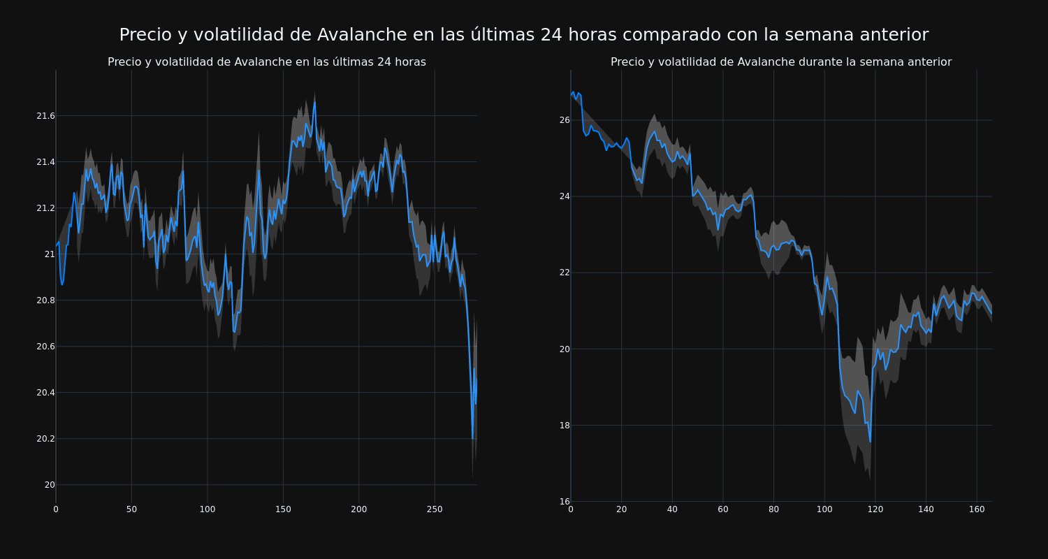 price_chart