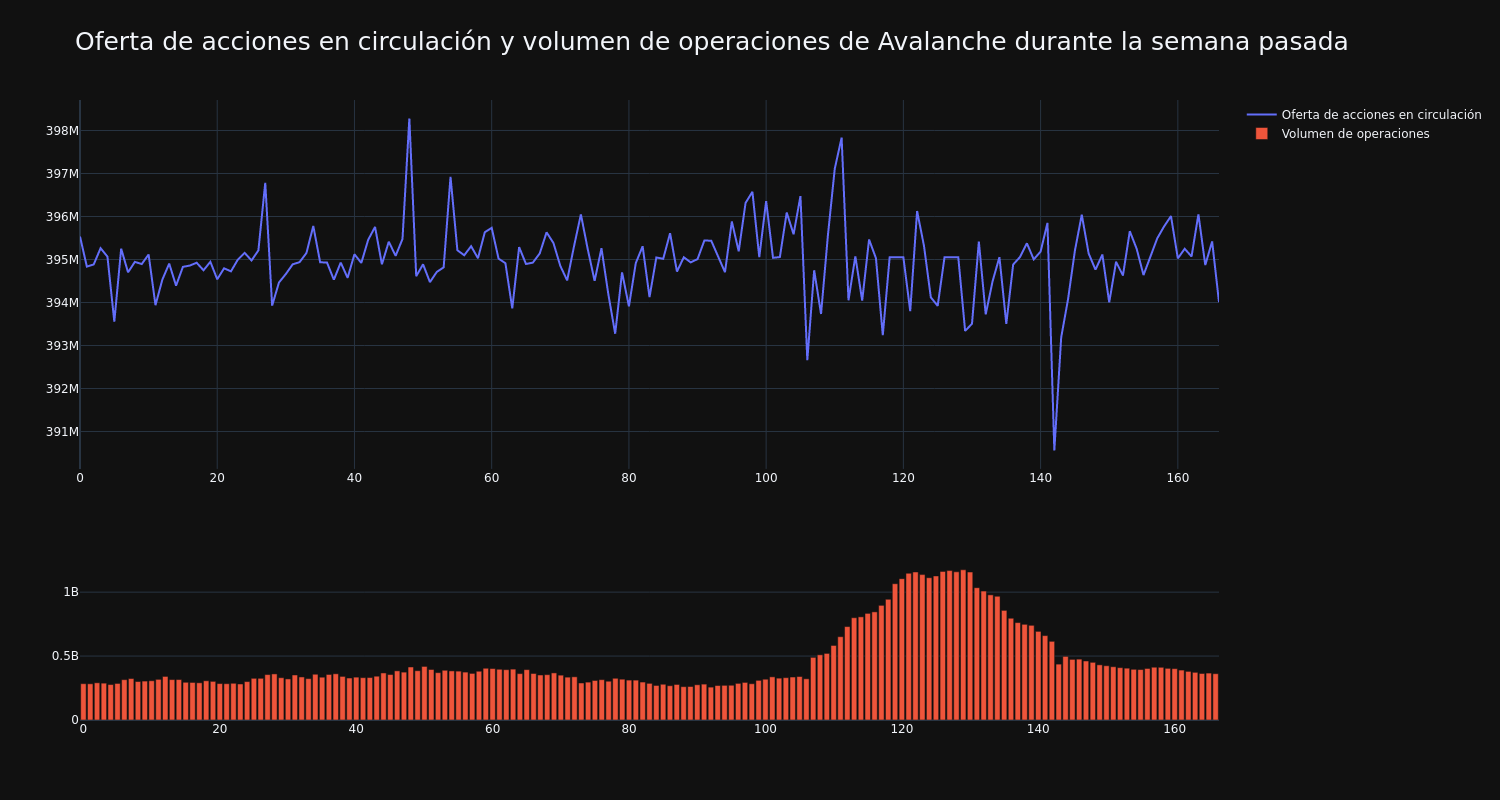 supply_and_vol