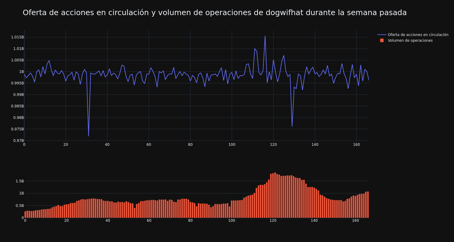 supply_and_vol