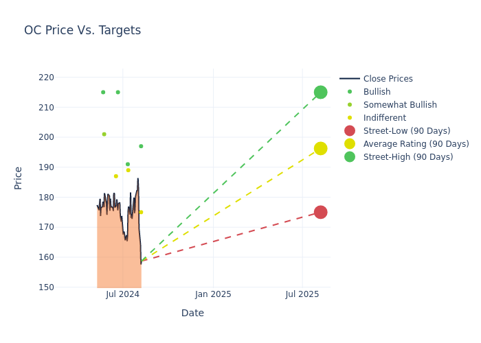 price target chart