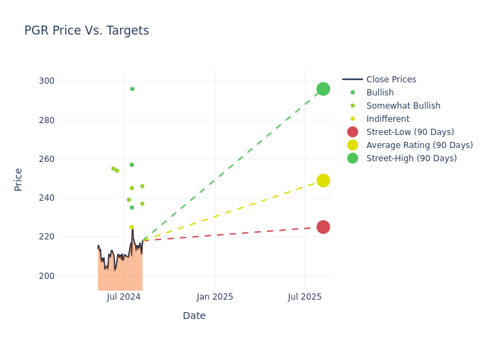 price target chart