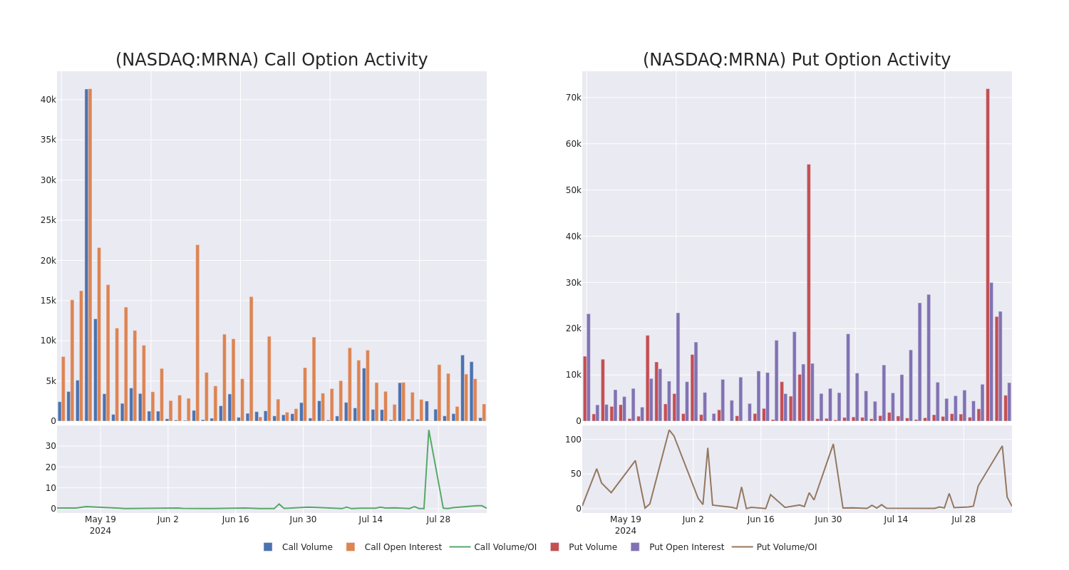 Options Call Chart