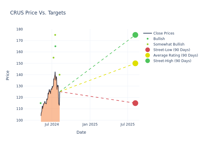 price target chart