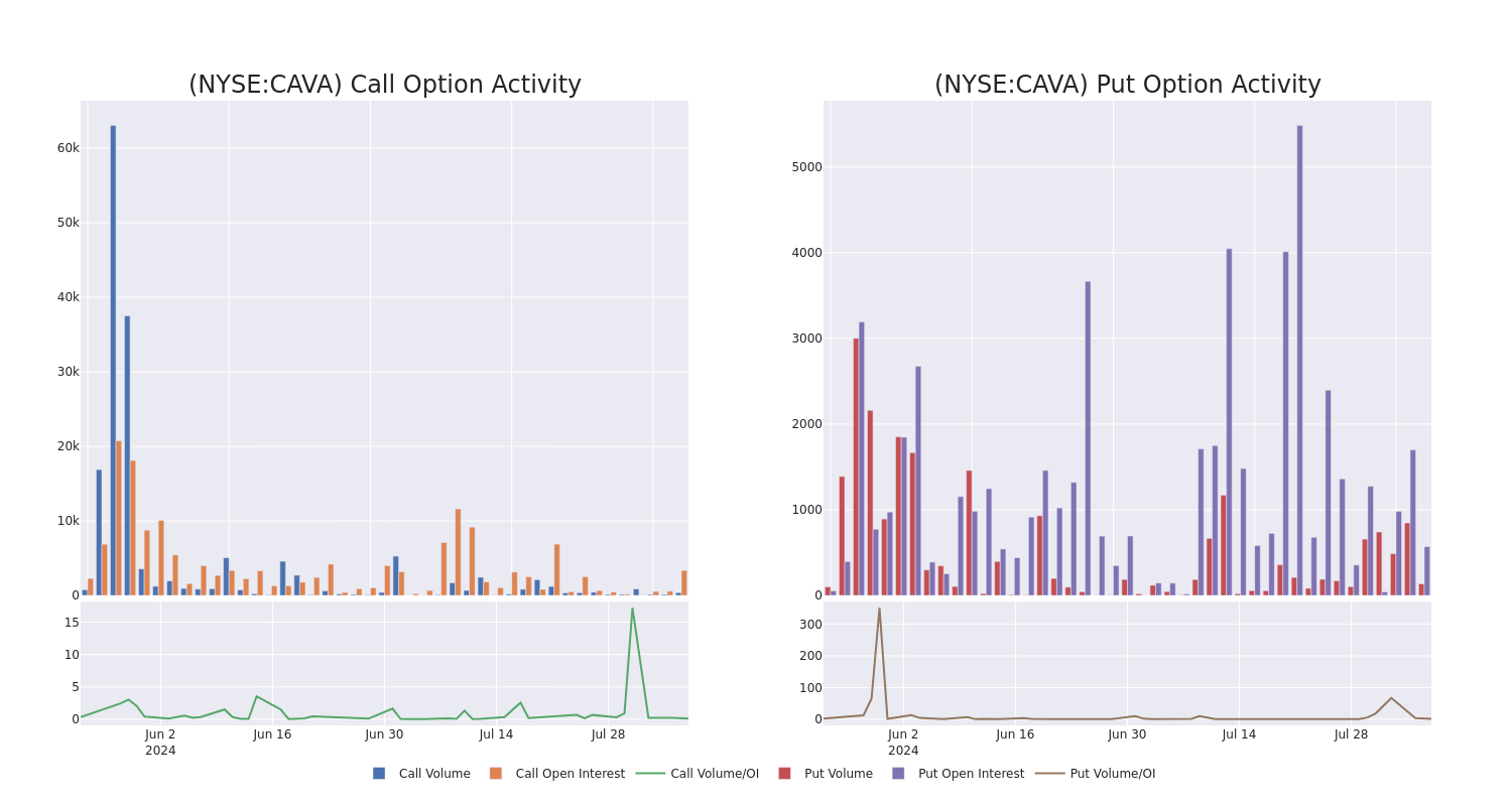 Options Call Chart