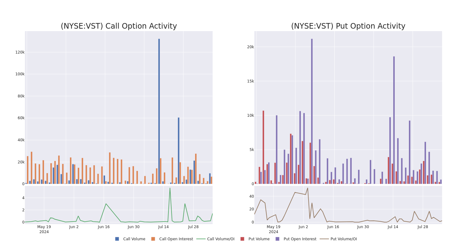 Options Call Chart