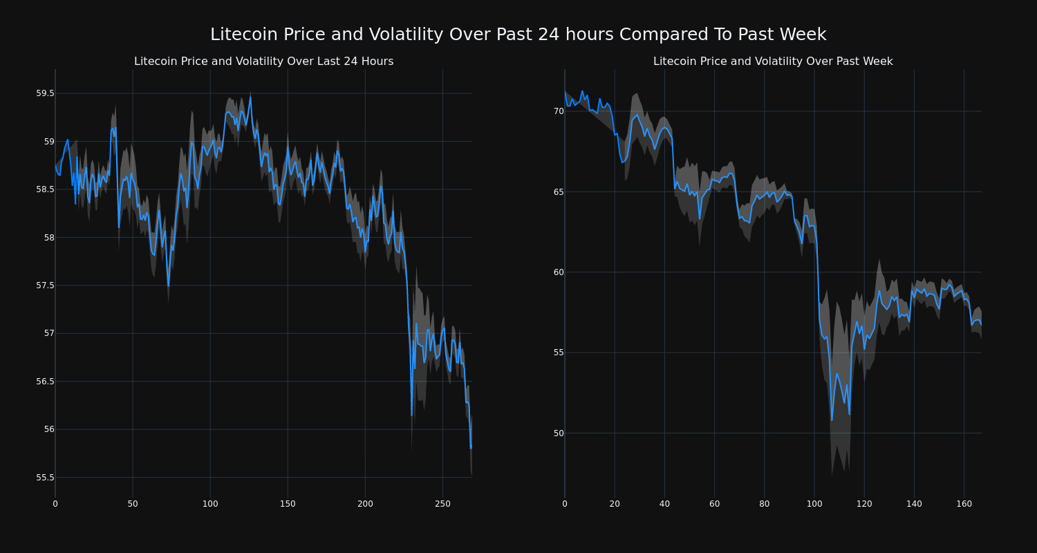 price_chart