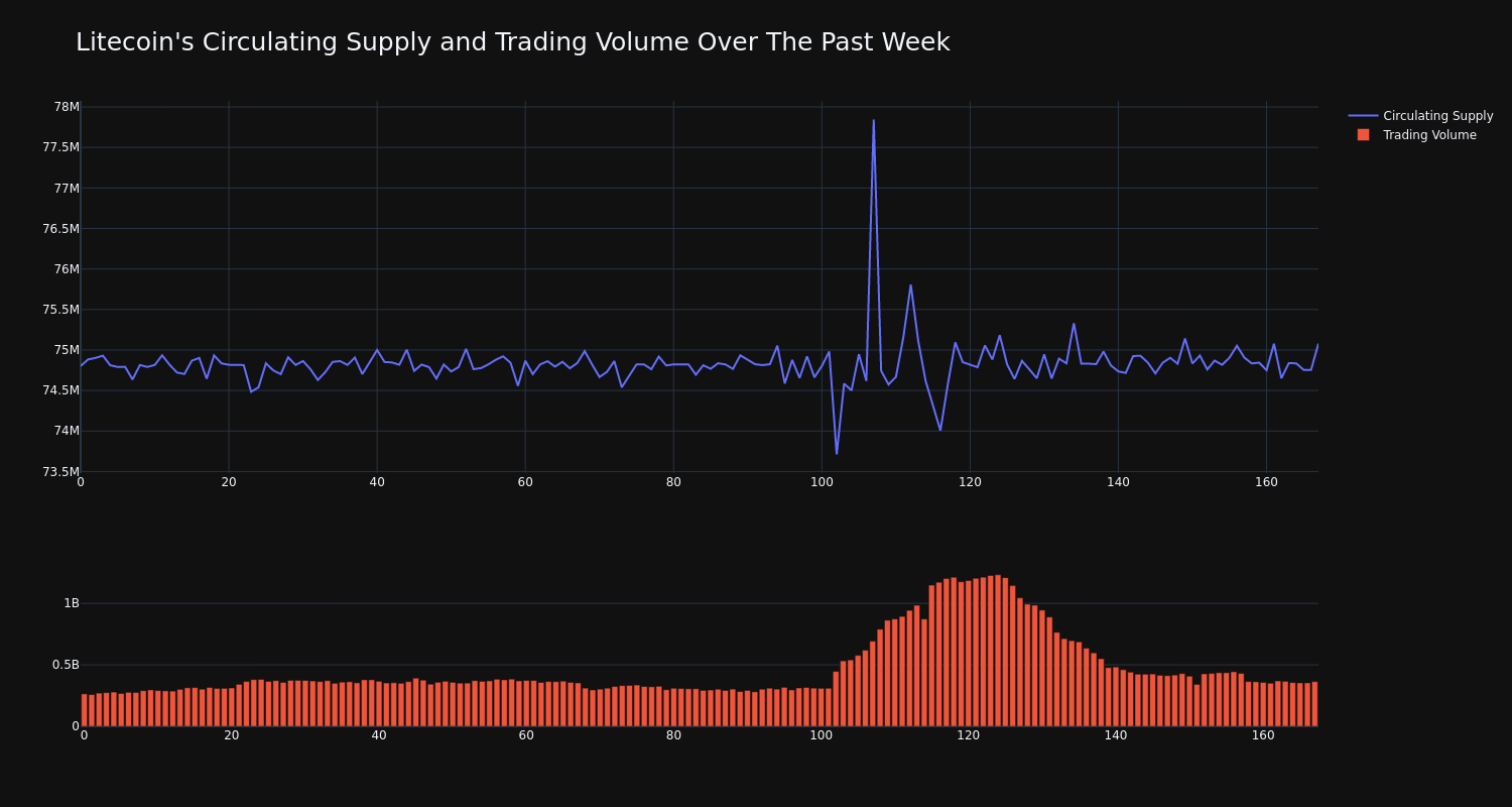 supply_and_vol