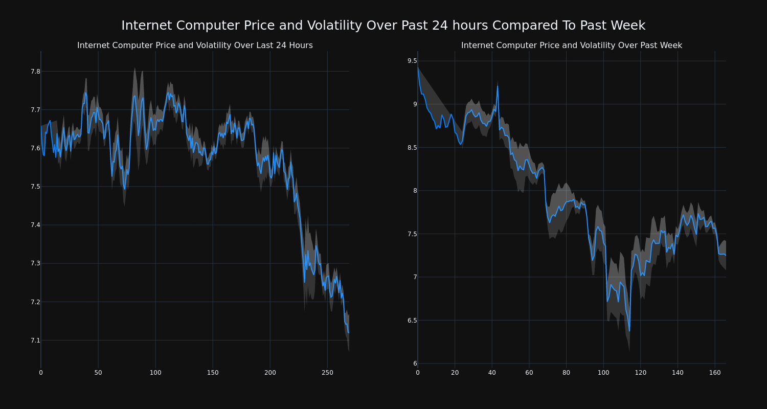 price_chart