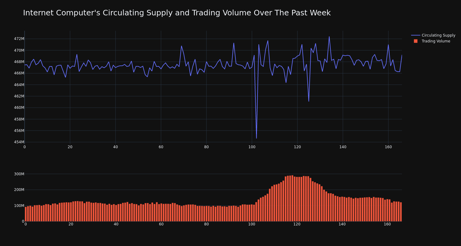 supply_and_vol