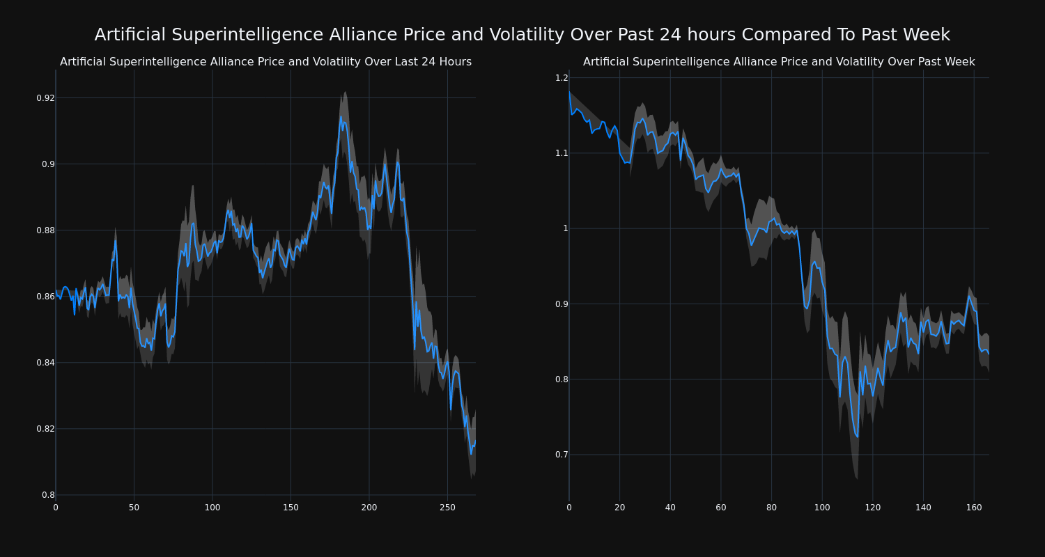 price_chart