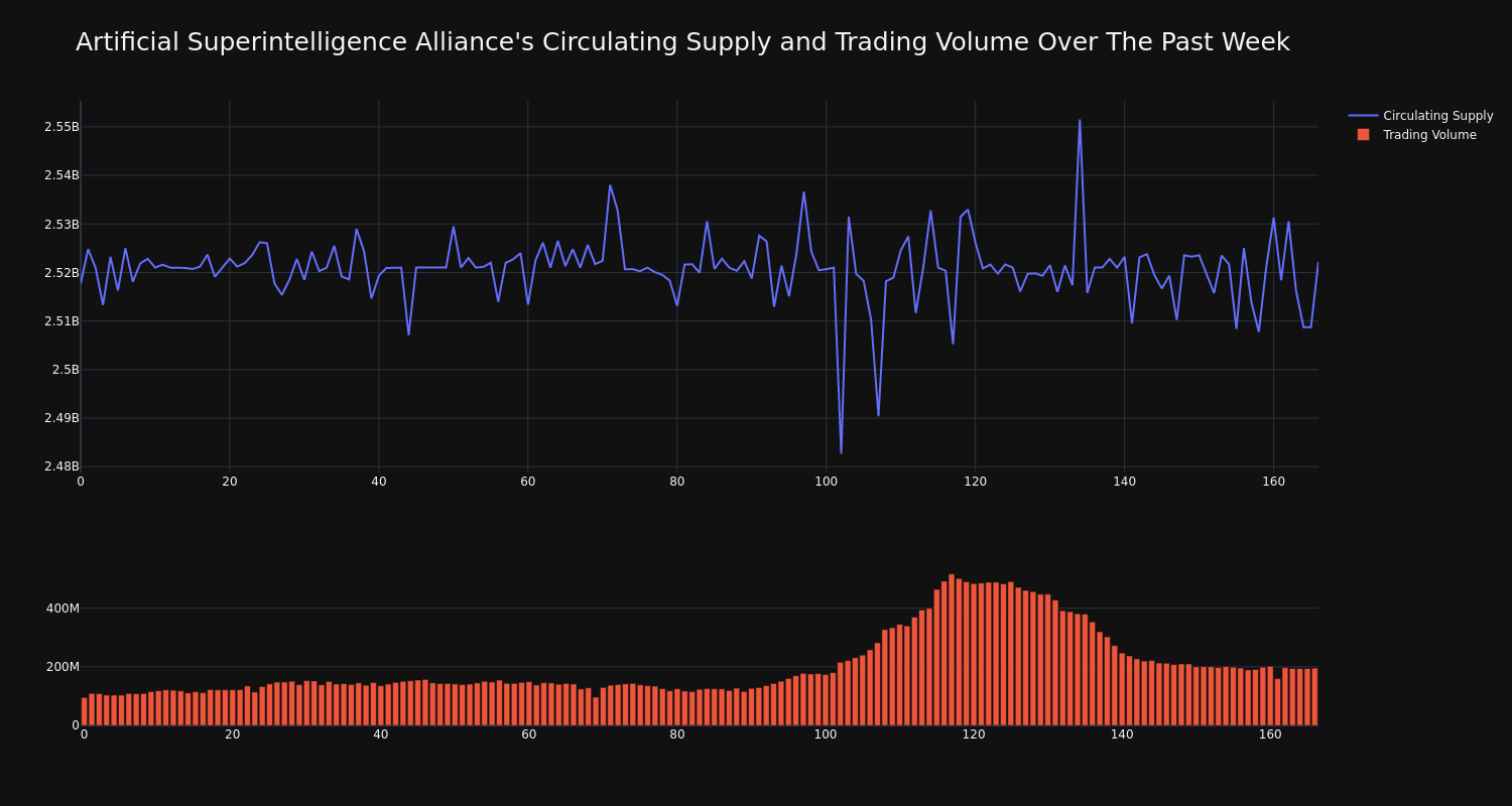 supply_and_vol