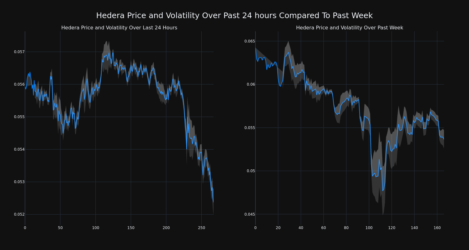 price_chart