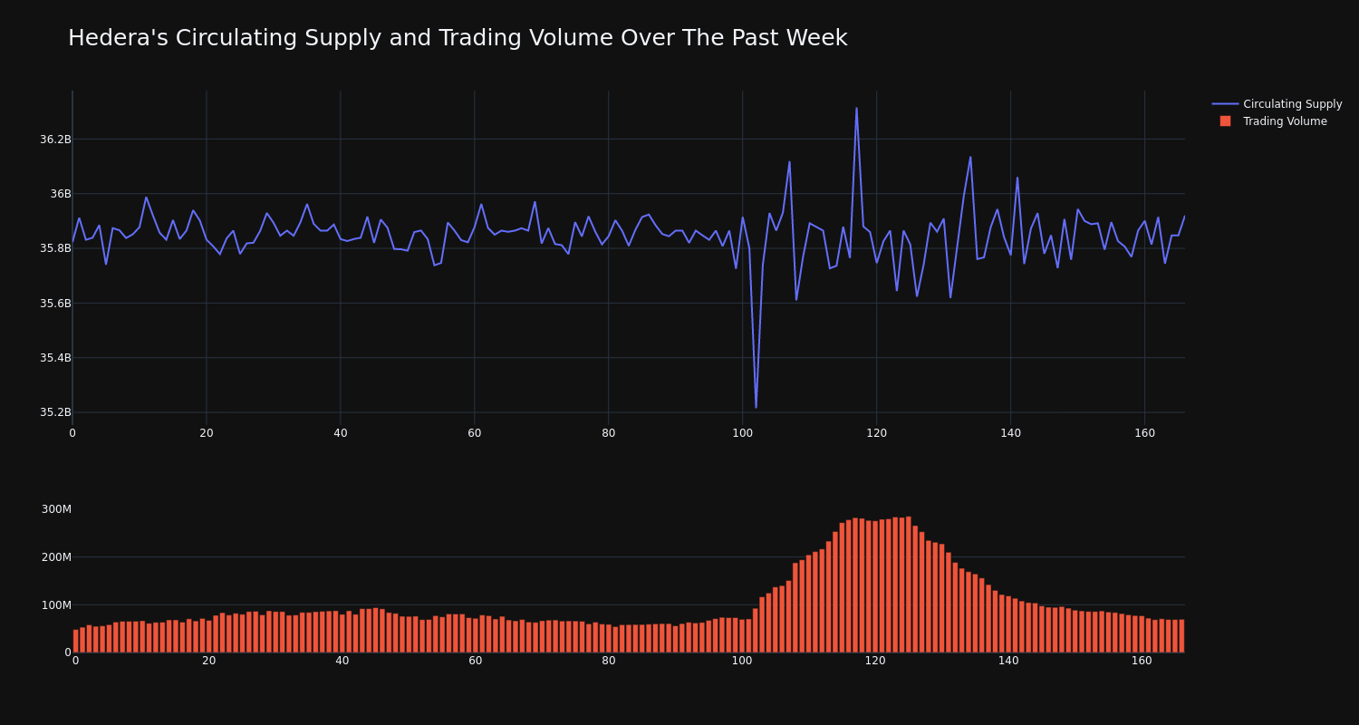 supply_and_vol