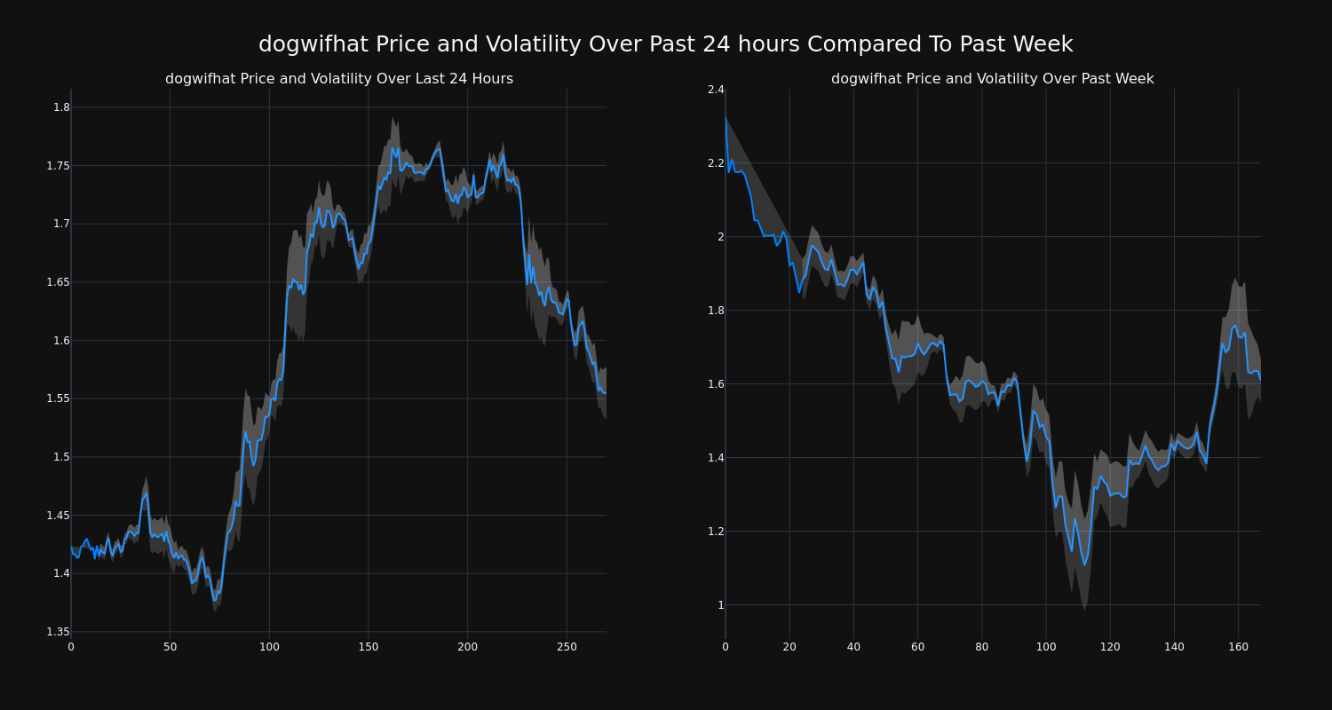 price_chart